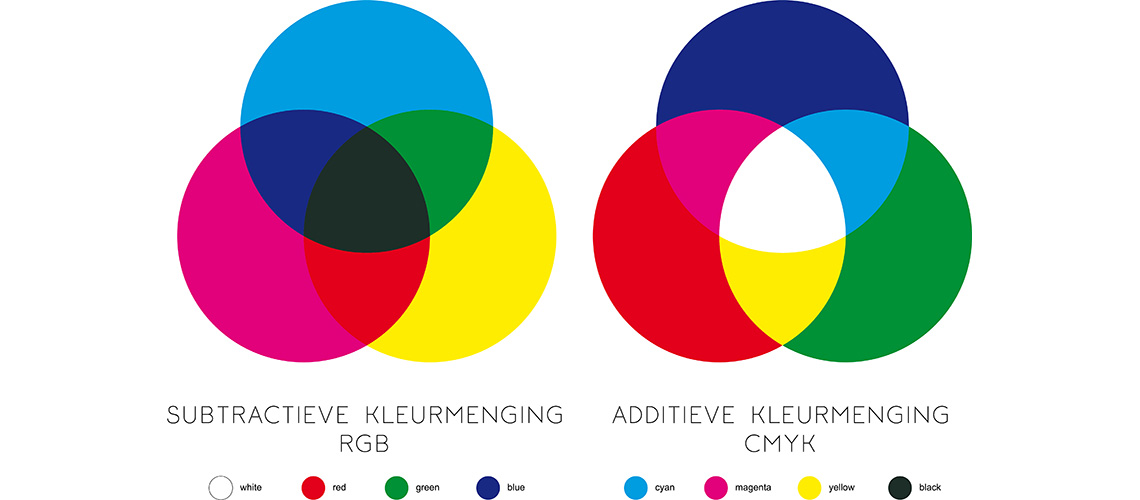 samenstelling RGB en CMYK kleurmodel